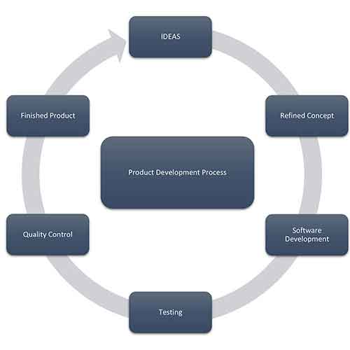fit-software-product-development